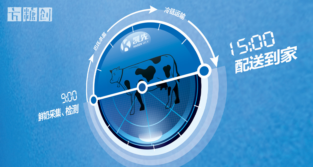 品牌形象與建設